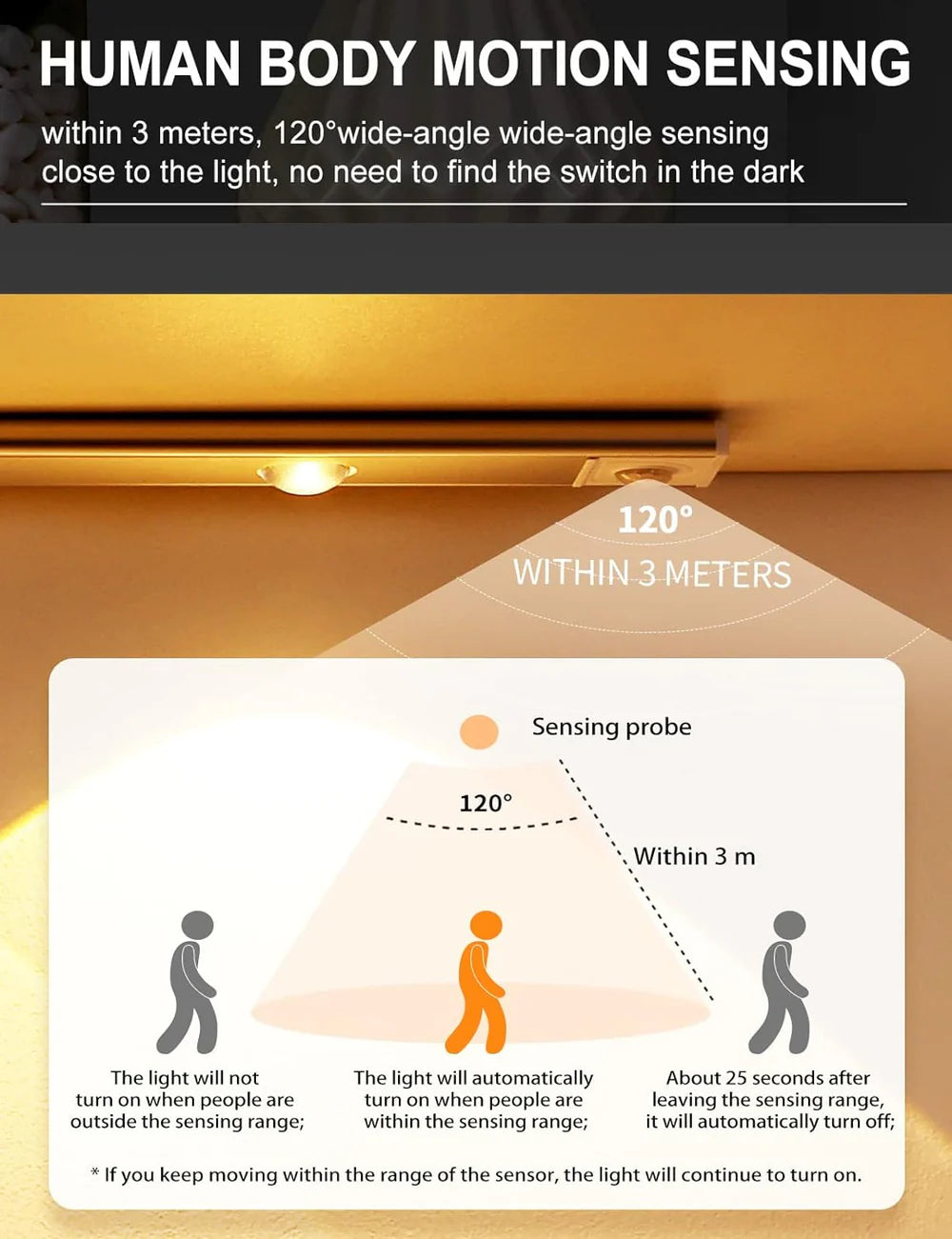 SmartGlow - Motion Sensor Cabinet Light